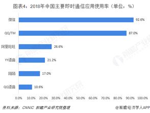 即時(shí)通信行業(yè)市場(chǎng)分析 產(chǎn)品變革勢(shì)在必行，集成電路技術(shù)開(kāi)發(fā)是關(guān)鍵引擎